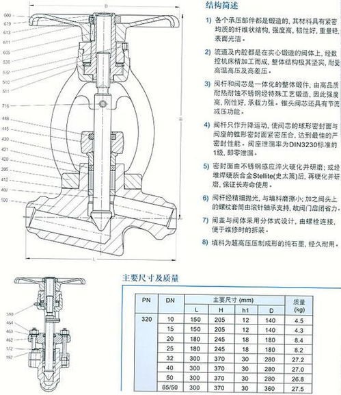 高温高压阀门产品图片 高温高压阀门图片库 第1页 制冷大市场高温高压阀门图片库